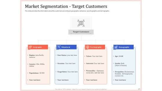 Pitch Deck To Raise Capital From Product Pooled Funding Ppt PowerPoint Presentation Complete Deck With Slides