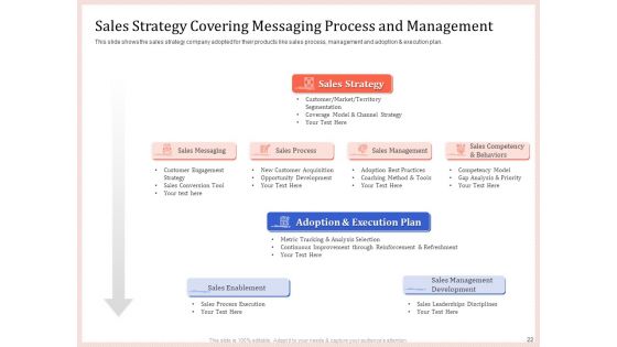 Pitch Deck To Raise Capital From Product Pooled Funding Ppt PowerPoint Presentation Complete Deck With Slides