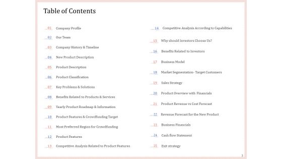 Pitch Deck To Raise Capital From Product Pooled Funding Ppt PowerPoint Presentation Complete Deck With Slides