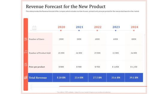 Pitch Deck To Raise Capital From Product Pooled Funding Revenue Forecast For The New Product Rules PDF