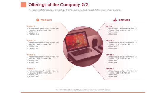 Pitch Deck To Raise Funding From Equity Crowdfunding Offerings Of The Company Services Ppt Portfolio Example PDF