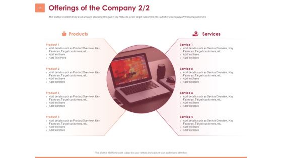 Pitch Deck To Raise Funding From Equity Crowdfunding Ppt PowerPoint Presentation Complete Deck With Slides