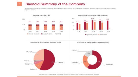 Pitch Deck To Raise Funding From Equity Crowdfunding Ppt PowerPoint Presentation Complete Deck With Slides