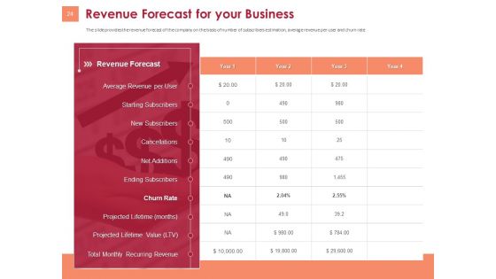 Pitch Deck To Raise Funding From Equity Crowdfunding Ppt PowerPoint Presentation Complete Deck With Slides