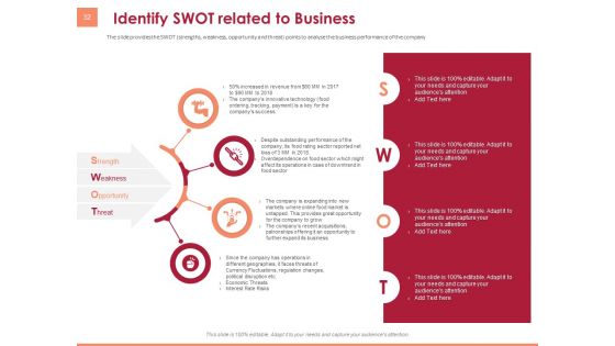 Pitch Deck To Raise Funding From Equity Crowdfunding Ppt PowerPoint Presentation Complete Deck With Slides
