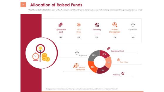 Pitch Deck To Raise Funding From Equity Crowdfunding Ppt PowerPoint Presentation Complete Deck With Slides