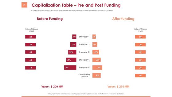 Pitch Deck To Raise Funding From Equity Crowdfunding Ppt PowerPoint Presentation Complete Deck With Slides