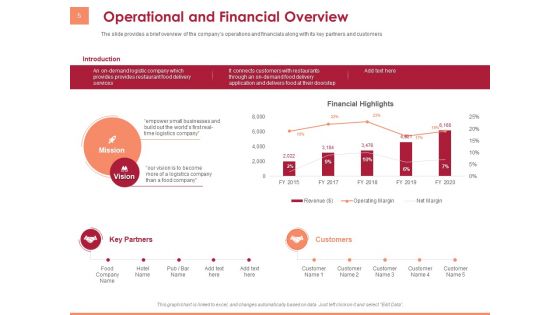 Pitch Deck To Raise Funding From Equity Crowdfunding Ppt PowerPoint Presentation Complete Deck With Slides