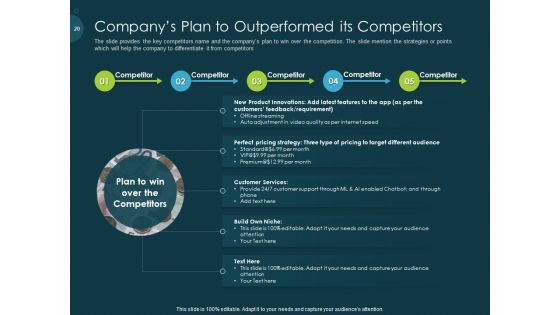 Pitch Deck To Raise Funding From Pre Seed Capital Ppt PowerPoint Presentation Complete Deck With Slides