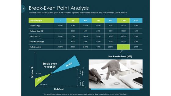 Pitch Deck To Raise Funding From Pre Seed Capital Ppt PowerPoint Presentation Complete Deck With Slides