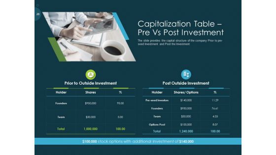 Pitch Deck To Raise Funding From Pre Seed Capital Ppt PowerPoint Presentation Complete Deck With Slides