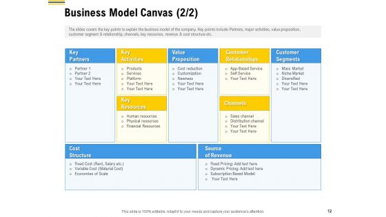 Pitch Deck To Raise Funding From Pre Seed Money Ppt PowerPoint Presentation Complete Deck With Slides