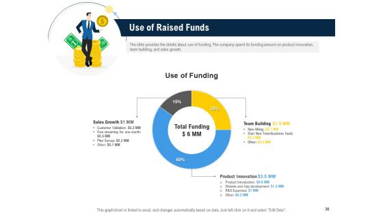Pitch Deck To Raise Funding From Pre Seed Money Ppt PowerPoint Presentation Complete Deck With Slides
