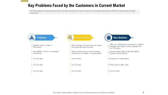 Pitch Deck To Raise Funding From Pre Seed Money Ppt PowerPoint Presentation Complete Deck With Slides