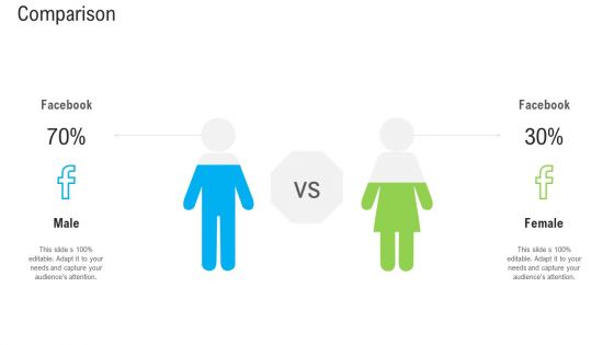 Pitch Deck To Raise Funding From Secondary Market Comparison Professional PDF