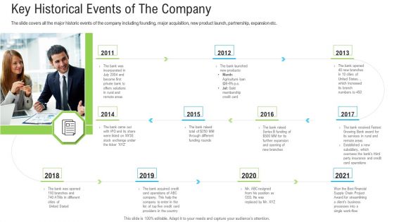 Pitch Deck To Raise Funding From Secondary Market Key Historical Events Of The Company Designs PDF