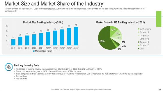 Pitch Deck To Raise Funding From Secondary Market Ppt PowerPoint Presentation Complete Deck With Slides