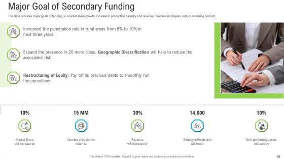 Pitch Deck To Raise Funding From Secondary Market Ppt PowerPoint Presentation Complete Deck With Slides