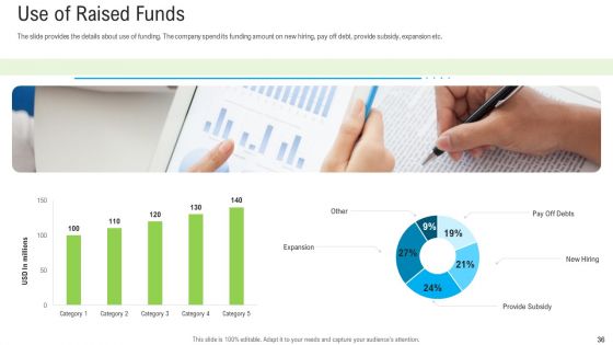 Pitch Deck To Raise Funding From Secondary Market Ppt PowerPoint Presentation Complete Deck With Slides