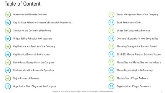 Pitch Deck To Raise Funding From Secondary Market Ppt PowerPoint Presentation Complete Deck With Slides