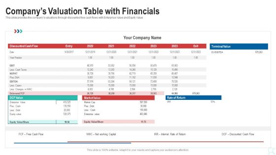 Pitch Deck To Raise New Venture Financing From Seed Investors Companys Valuation Table With Financials Graphics PDF
