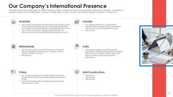 Pitch Deck To Raise Non Repayable Funds From Public Corporations Ppt PowerPoint Presentation Complete With Slides