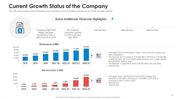 Pitch Deck To Raise Non Repayable Funds From Public Corporations Ppt PowerPoint Presentation Complete With Slides