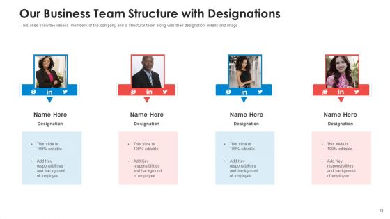 Pitch Deck To Raise Non Repayable Funds From Public Corporations Ppt PowerPoint Presentation Complete With Slides
