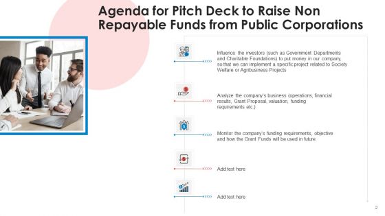 Pitch Deck To Raise Non Repayable Funds From Public Corporations Ppt PowerPoint Presentation Complete With Slides