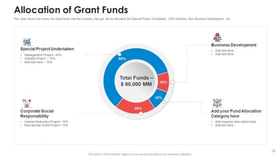 Pitch Deck To Raise Non Repayable Funds From Public Corporations Ppt PowerPoint Presentation Complete With Slides