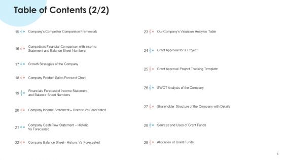 Pitch Deck To Raise Non Repayable Funds From Public Corporations Ppt PowerPoint Presentation Complete With Slides