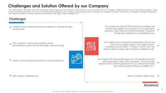 Pitch Deck To Raise Non Repayable Funds From Public Corporations Ppt PowerPoint Presentation Complete With Slides