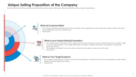 Pitch Deck To Raise Non Repayable Funds From Public Corporations Ppt PowerPoint Presentation Complete With Slides