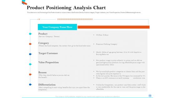 Pitch Presentation For Raising Series C Funds From Investment Company Ppt PowerPoint Presentation Complete Deck With Slides