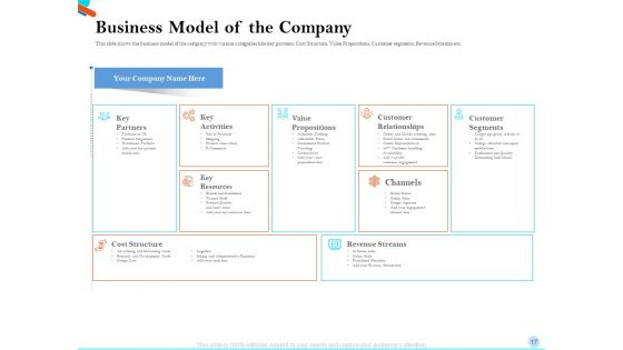 Pitch Presentation For Raising Series C Funds From Investment Company Ppt PowerPoint Presentation Complete Deck With Slides