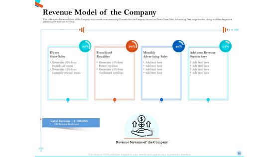 Pitch Presentation For Raising Series C Funds From Investment Company Ppt PowerPoint Presentation Complete Deck With Slides