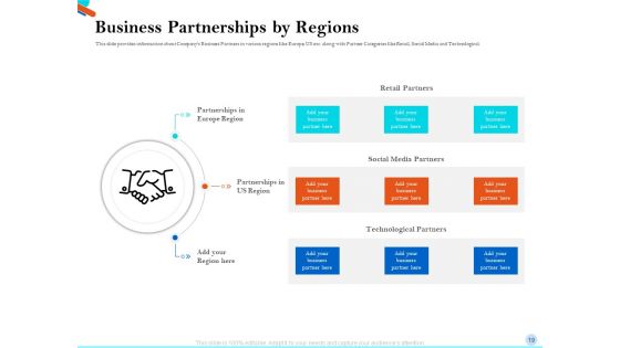 Pitch Presentation For Raising Series C Funds From Investment Company Ppt PowerPoint Presentation Complete Deck With Slides