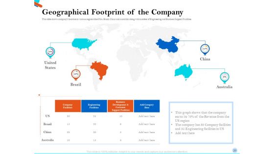 Pitch Presentation For Raising Series C Funds From Investment Company Ppt PowerPoint Presentation Complete Deck With Slides