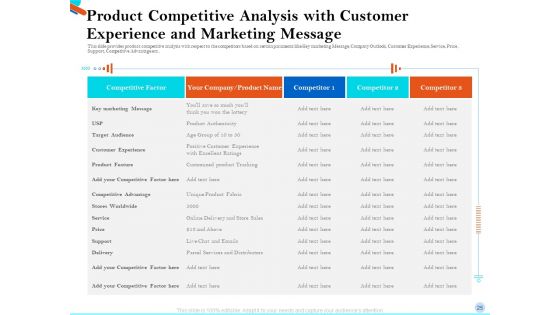 Pitch Presentation For Raising Series C Funds From Investment Company Ppt PowerPoint Presentation Complete Deck With Slides