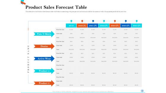 Pitch Presentation For Raising Series C Funds From Investment Company Ppt PowerPoint Presentation Complete Deck With Slides