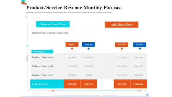 Pitch Presentation For Raising Series C Funds From Investment Company Ppt PowerPoint Presentation Complete Deck With Slides