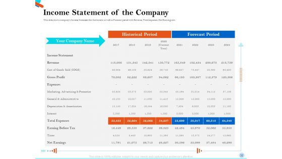 Pitch Presentation For Raising Series C Funds From Investment Company Ppt PowerPoint Presentation Complete Deck With Slides