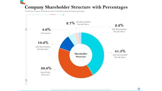 Pitch Presentation For Raising Series C Funds From Investment Company Ppt PowerPoint Presentation Complete Deck With Slides