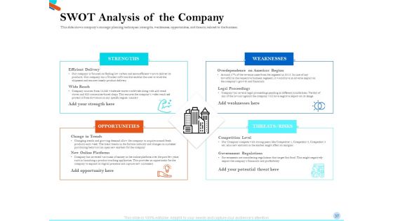 Pitch Presentation For Raising Series C Funds From Investment Company Ppt PowerPoint Presentation Complete Deck With Slides