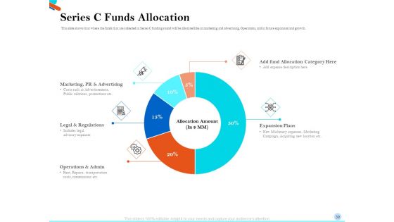 Pitch Presentation For Raising Series C Funds From Investment Company Ppt PowerPoint Presentation Complete Deck With Slides