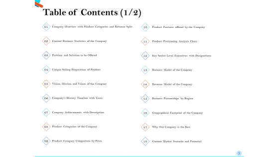 Pitch Presentation For Raising Series C Funds From Investment Company Ppt PowerPoint Presentation Complete Deck With Slides