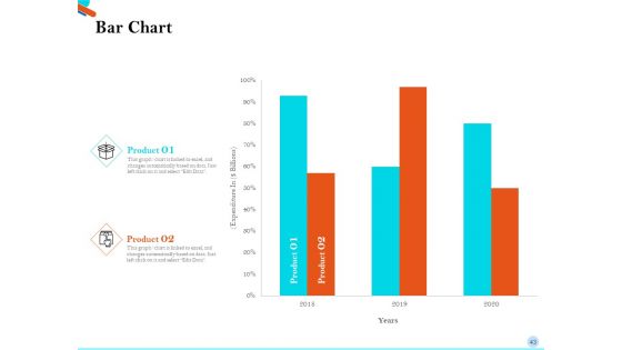 Pitch Presentation For Raising Series C Funds From Investment Company Ppt PowerPoint Presentation Complete Deck With Slides