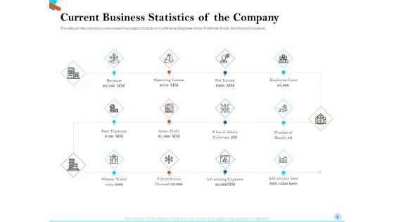 Pitch Presentation For Raising Series C Funds From Investment Company Ppt PowerPoint Presentation Complete Deck With Slides
