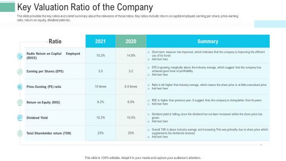 Pitch Presentation Raise Money Spot Market Key Valuation Ratio Of The Company Ppt Summary Sample PDF