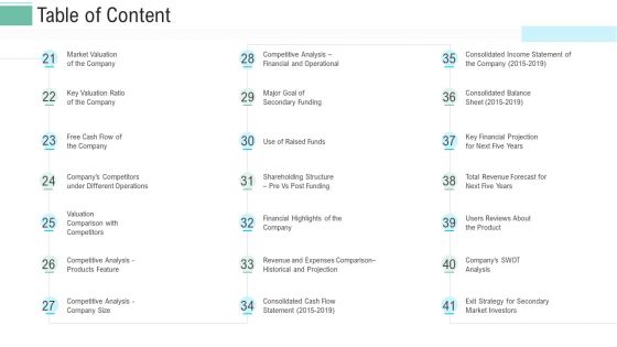 Pitch Presentation Raise Money Spot Market Table Of Content Use Ppt Portfolio Outfit PDF